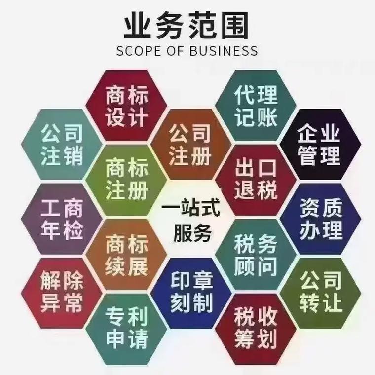 哈尔滨代理记账